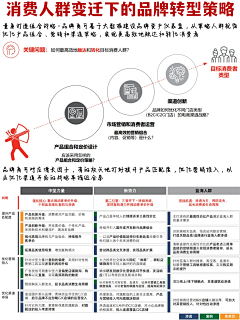 SZQ111采集到思维