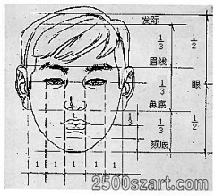 暮色晚采集到素描