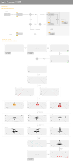 乌龟爬上树采集到车载ui