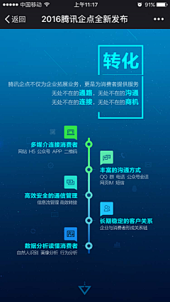 各个击破po采集到分析方法-数据图展示