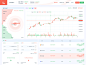 Dashboard ui ico agency chart cryptocurrency crypto wallet trading currency exchange bitcoin