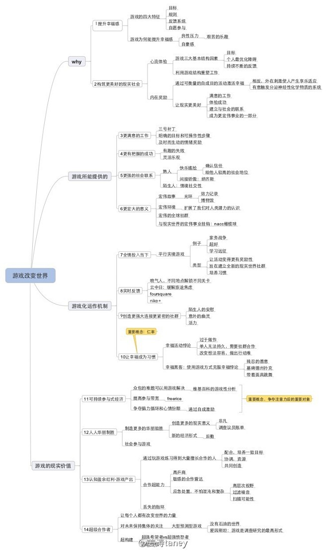 《游戏改变世界，reality is b...