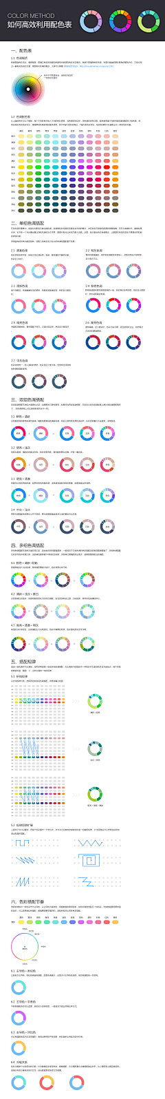 趙suang采集到分析图