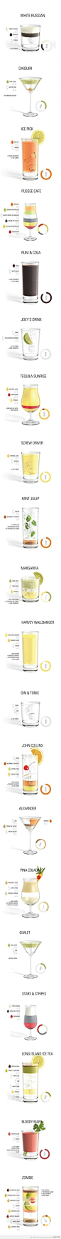 mixed drink infographic...不止要好喝，更要好调。环形比例更直观。