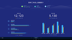 何00苦采集到大数据（信息可视化）