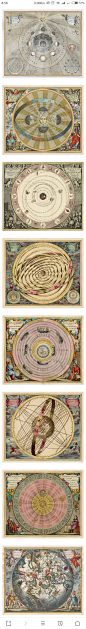 17世纪荷兰绘图师、地图学家安德烈亚斯·塞拉里乌斯(Andreas Cellarius) 绘制的天体地图(1660)
展示了天体运动，恒星星座，包括托勒密的地心说，哥白尼的新日心说。