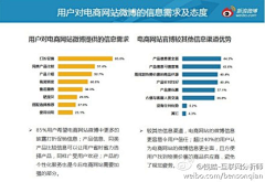 不是烨采集到互联网数据图&PPT参考图