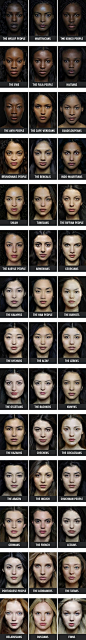 Facial color palettes around the world: