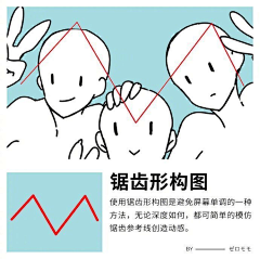 游渔子采集到漫画分镜