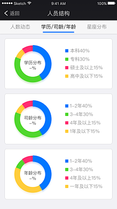 灬Slence采集到列表设计