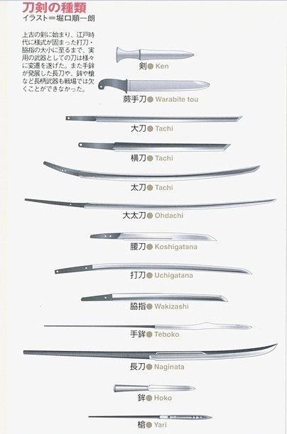 依次：常见日本刀剑的名称、日本刀的分类、...