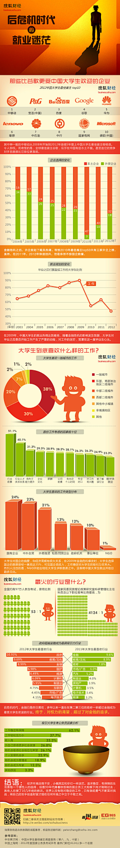 Loresun采集到中文可视化及信息图