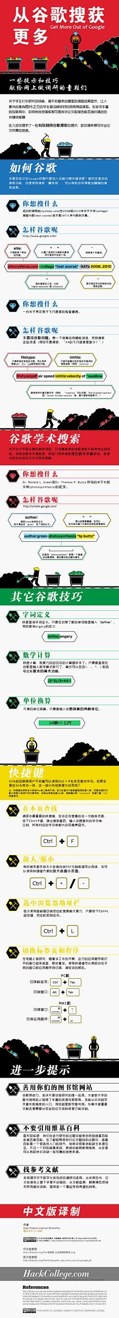 kentoness采集到平铺信息图