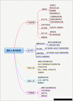 超时空物语采集到可视化教程