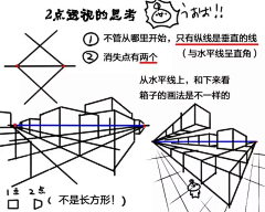 Amesawa采集到场景透视/教程