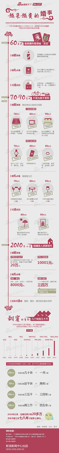 开心小果采集到s_数据可视化