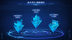 zhangjingjing采集到可视化软件