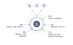 小G仔呀采集到PPT