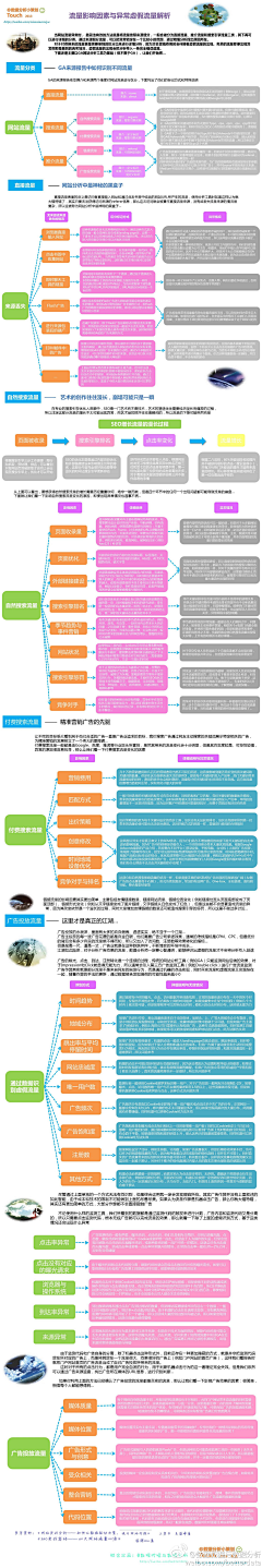 V斌逗V采集到About 淘 宝