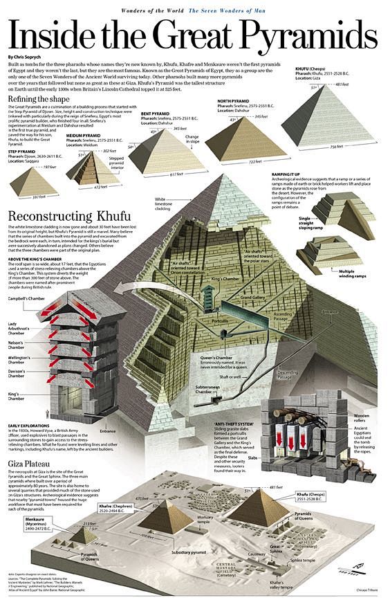 Pyramids Constructio...