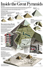 Pyramids Construction: 