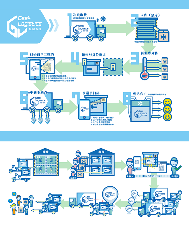 GEEK流程图