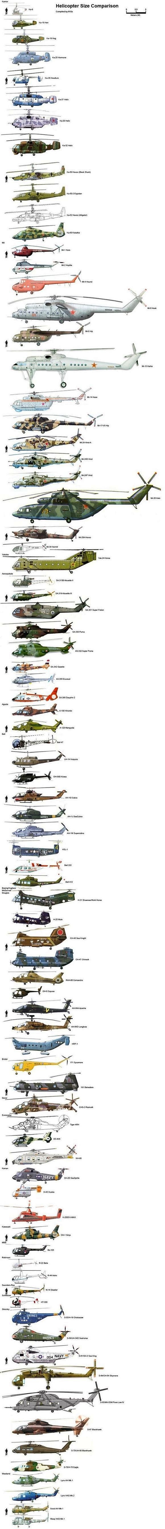 各种直升飞机的大小