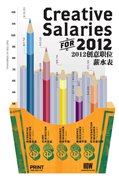 超时空物语采集到可视化教程