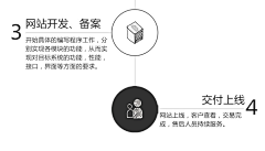 言成*采集到【设计排版】