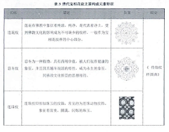 王家小二采集到游戏ui 