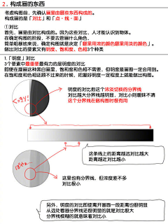 方派采集到构图/透视 理论