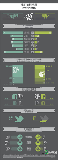 醋溜酱采集到Info graph