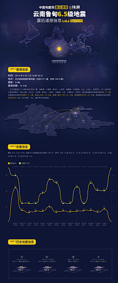 fauck采集到web 活动页面