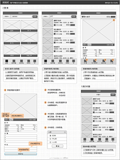 琦天大胜采集到产品相关