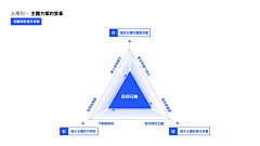 张大大David采集到数据视图化