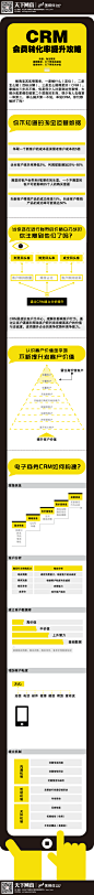 提高会员转化率的三个妙招丨图媒体 - i天下网商－最具深度的电商知识媒体