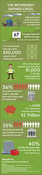 The Retirement Savings Crisis Infographic