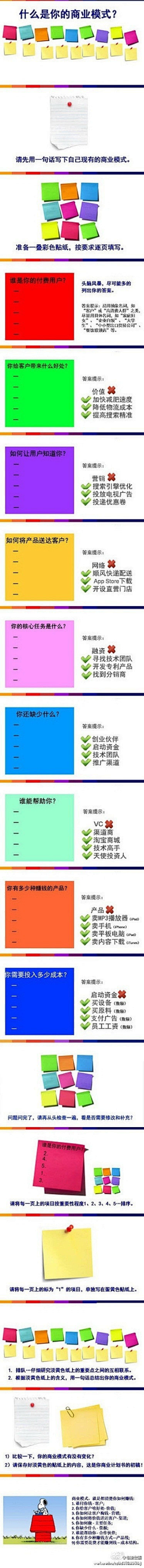 范怿Ryan采集到SocialBeta信息图