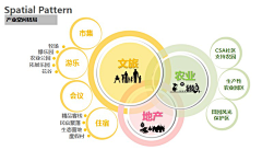 Sunshine安东采集到分析图