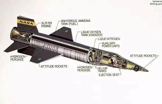 能飞6.7马赫的冷战黑科技，堪比导弹的X...