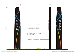 mxq1025采集到灯箱广告标志