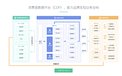 小桃涡采集到PPT-框架图