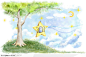 手绘风景插画-大树上挂着的神奇五角星窗户