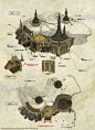 Запись на стене : Concept Art: Final Fantasy XIV Online <br> 