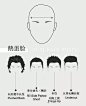 #绘画学习# 「男生不同脸型的发型绘制搭配参考」#俺们都是设计师#