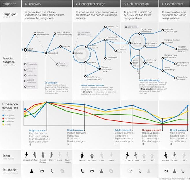 service design
NLMA