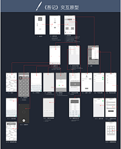 SZQ111采集到交互原型图