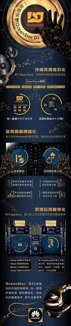 科学睡眠采集到华为工作