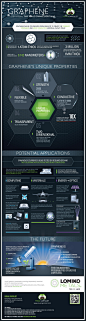 Graphene: The 2D Material That Could Change Everything | Visual Capitalist