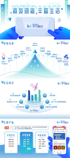 我运气超好采集到工业-图形组合/表格系统/数据排版